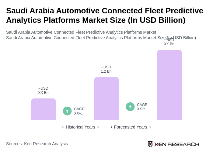 Saudi Arabia Automotive Connected Fleet Predictive Analytics Platforms Market Size